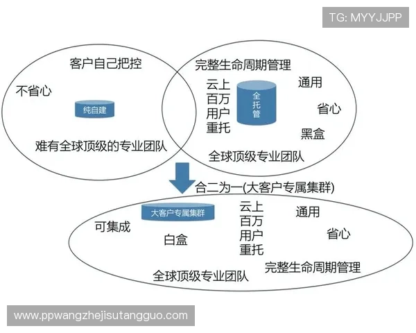 访问pg娱乐线上开户官网，享受多样化的游戏娱乐和专业的客户支持