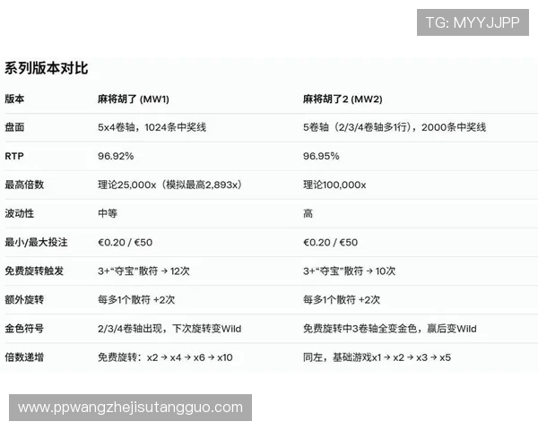 PG麻将胡了免费游戏怎么进入详细步骤指南助你快速上手游戏
